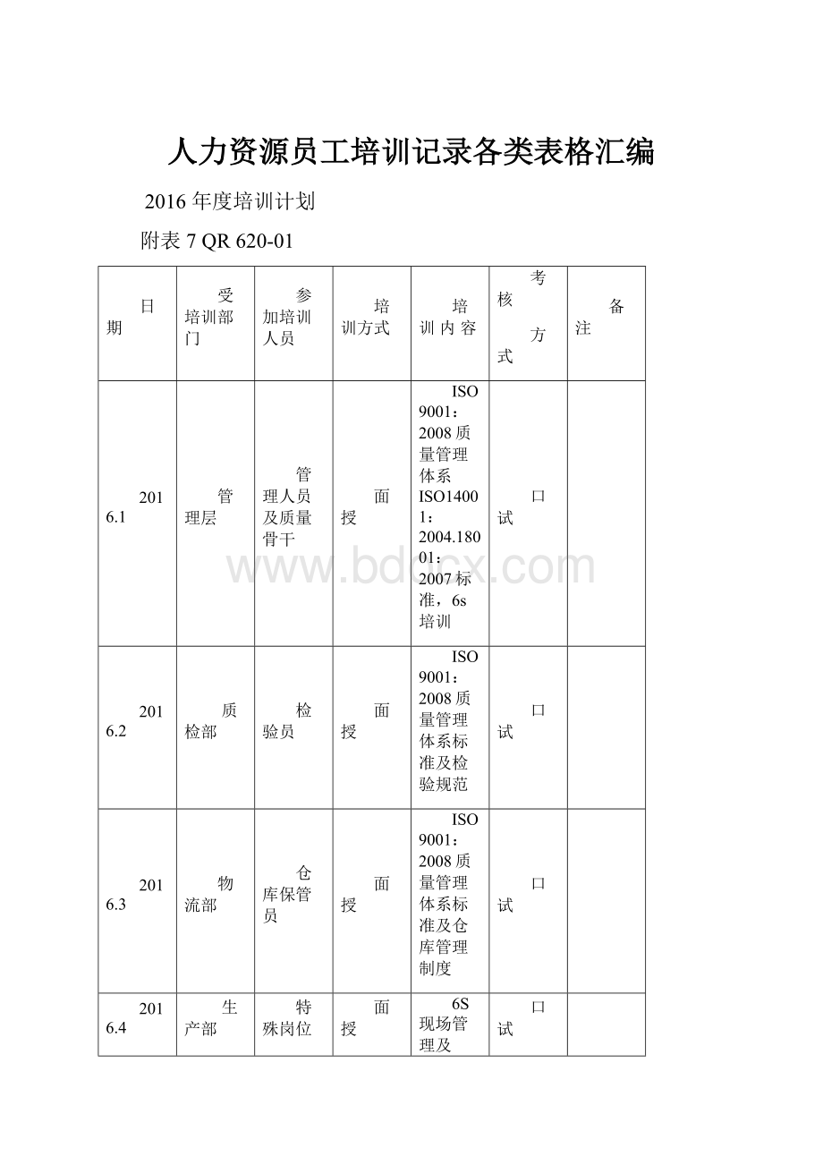 人力资源员工培训记录各类表格汇编.docx