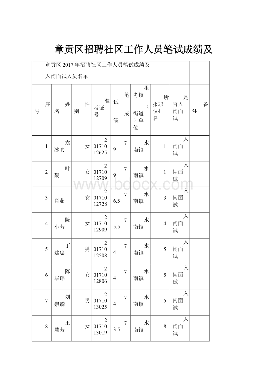 章贡区招聘社区工作人员笔试成绩及Word文件下载.docx_第1页