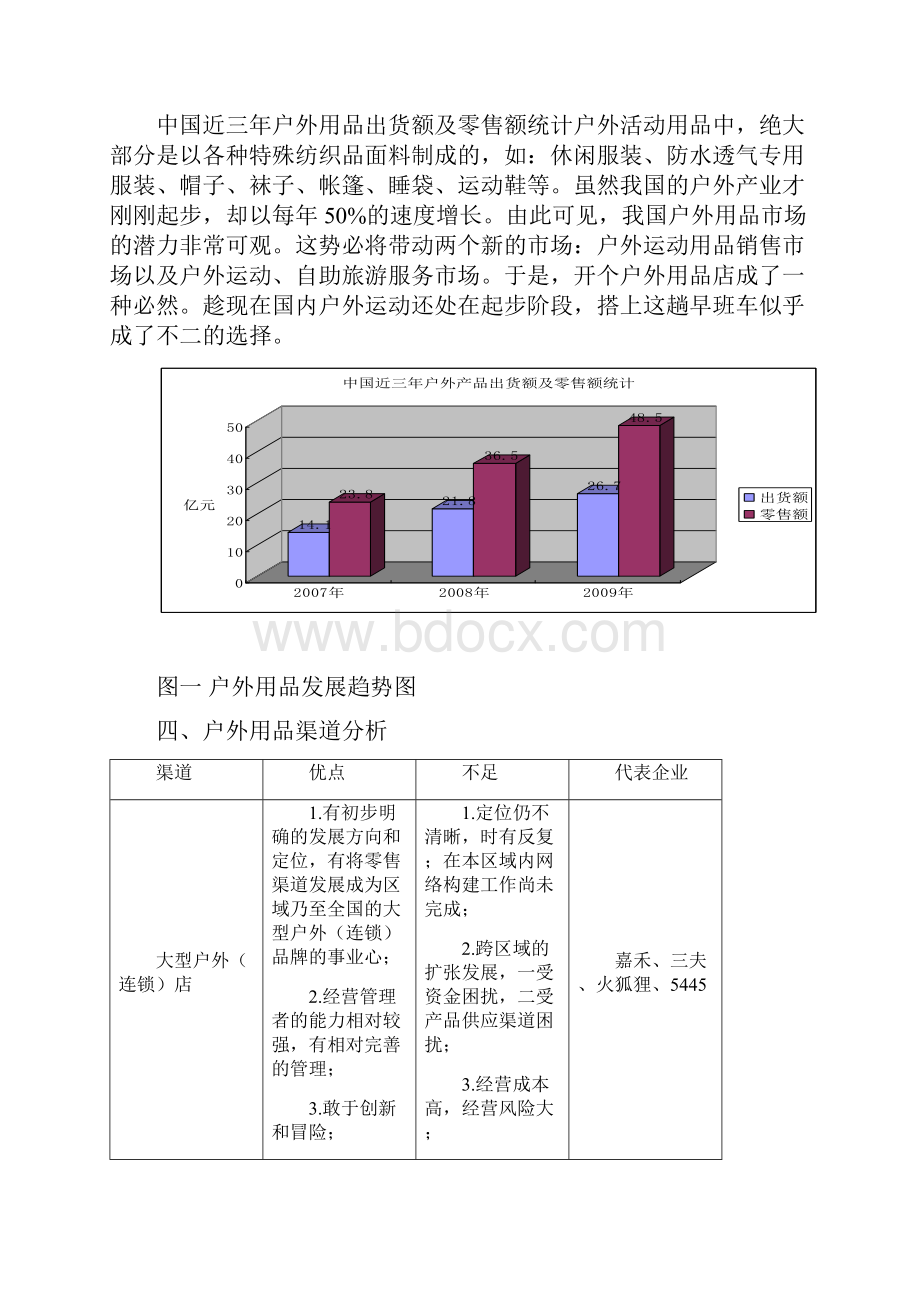 穿山甲户外生活馆创业项目商业计划书.docx_第3页