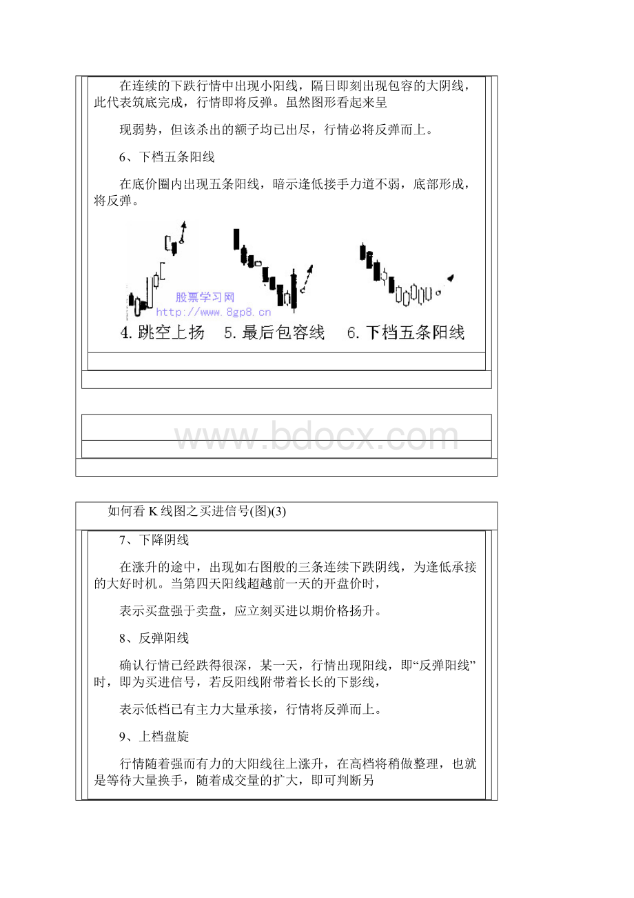 K线图意思Word文档下载推荐.docx_第2页