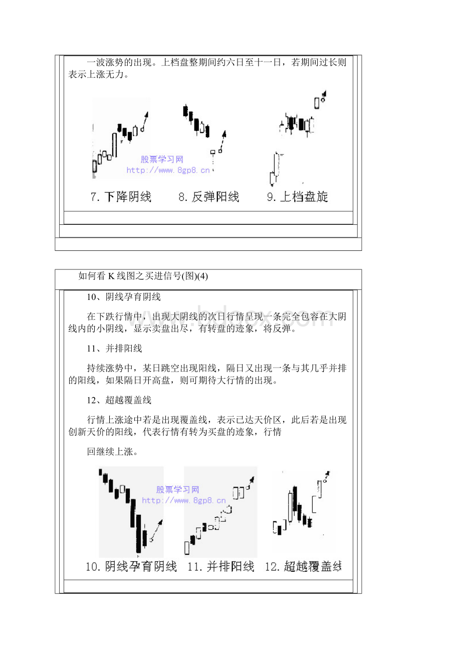 K线图意思Word文档下载推荐.docx_第3页