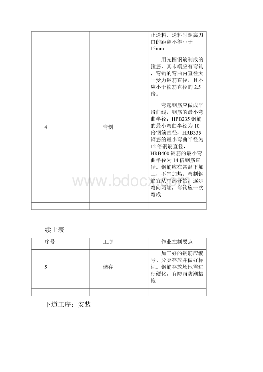 铁路桥梁工程施工作业要点示范卡片Word文档格式.docx_第2页