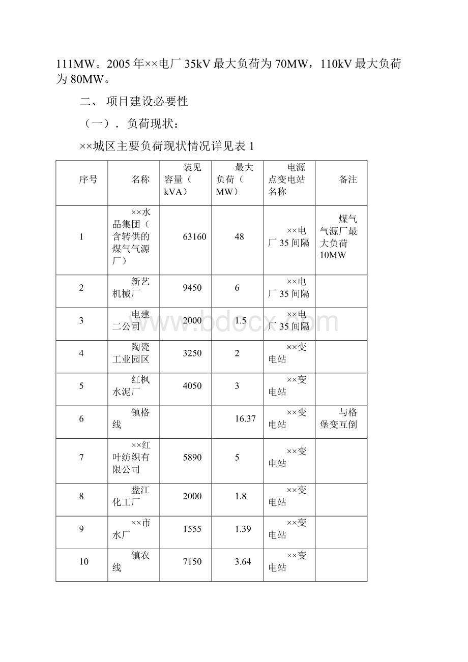 110kV输变电工程项目申请书代可行性研究报告.docx_第3页