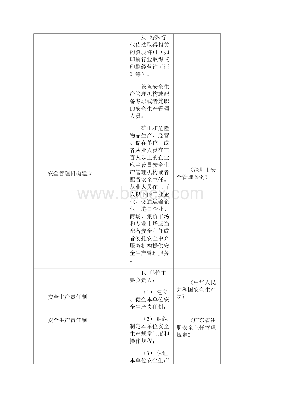 工业企业安全隐患自查通用指引03.docx_第2页