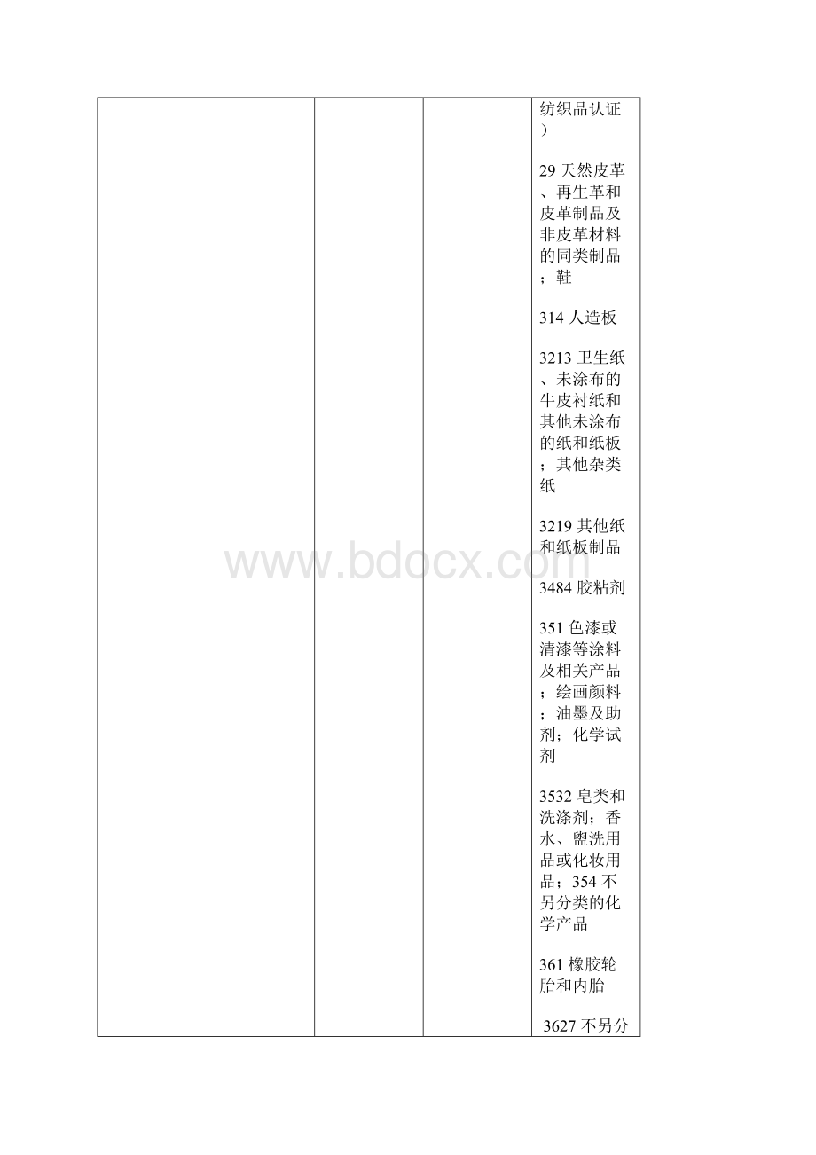 经批准的认证机构名称和业务范围.docx_第3页