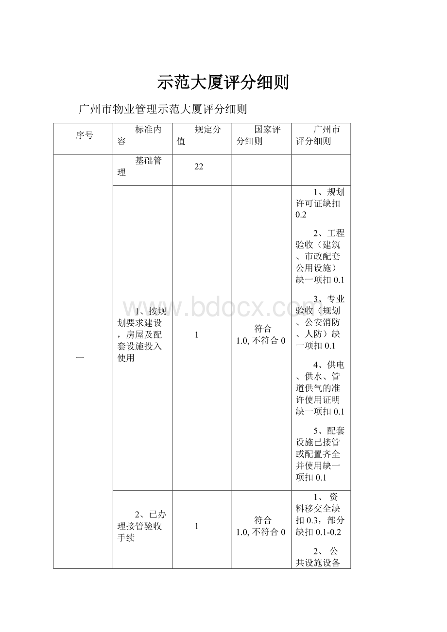 示范大厦评分细则Word格式.docx