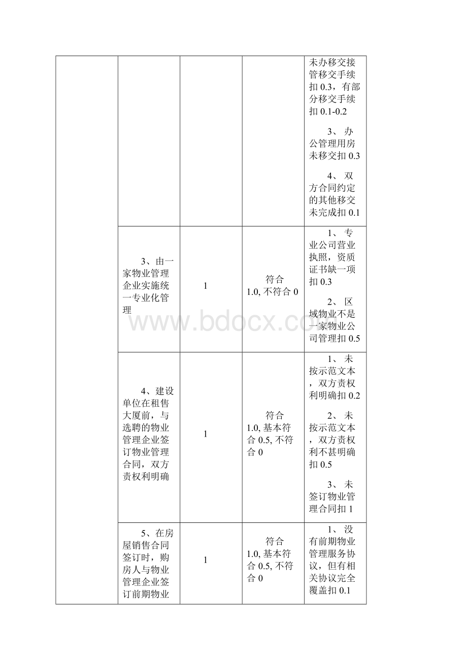 示范大厦评分细则Word格式.docx_第2页