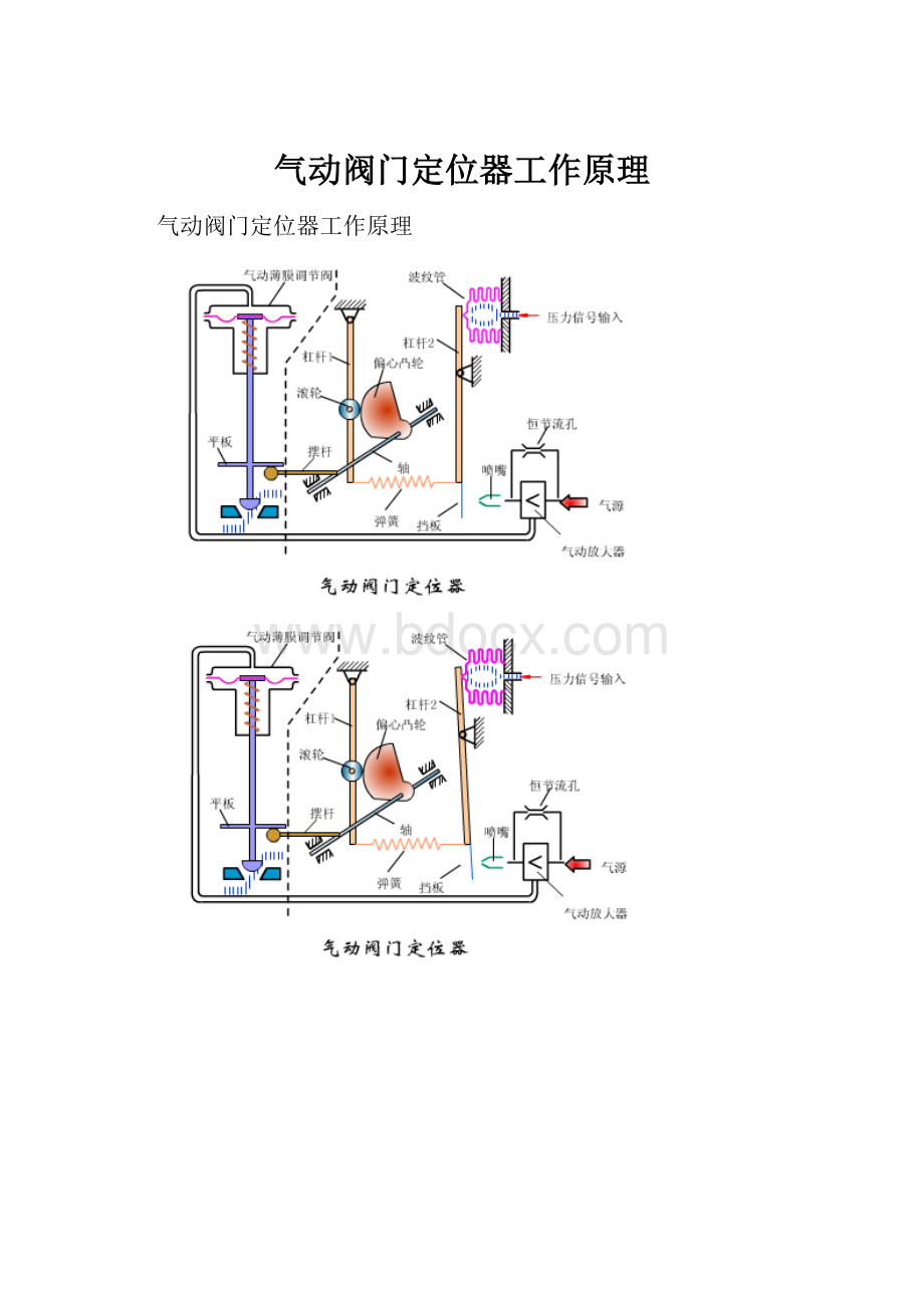 气动阀门定位器工作原理Word格式.docx