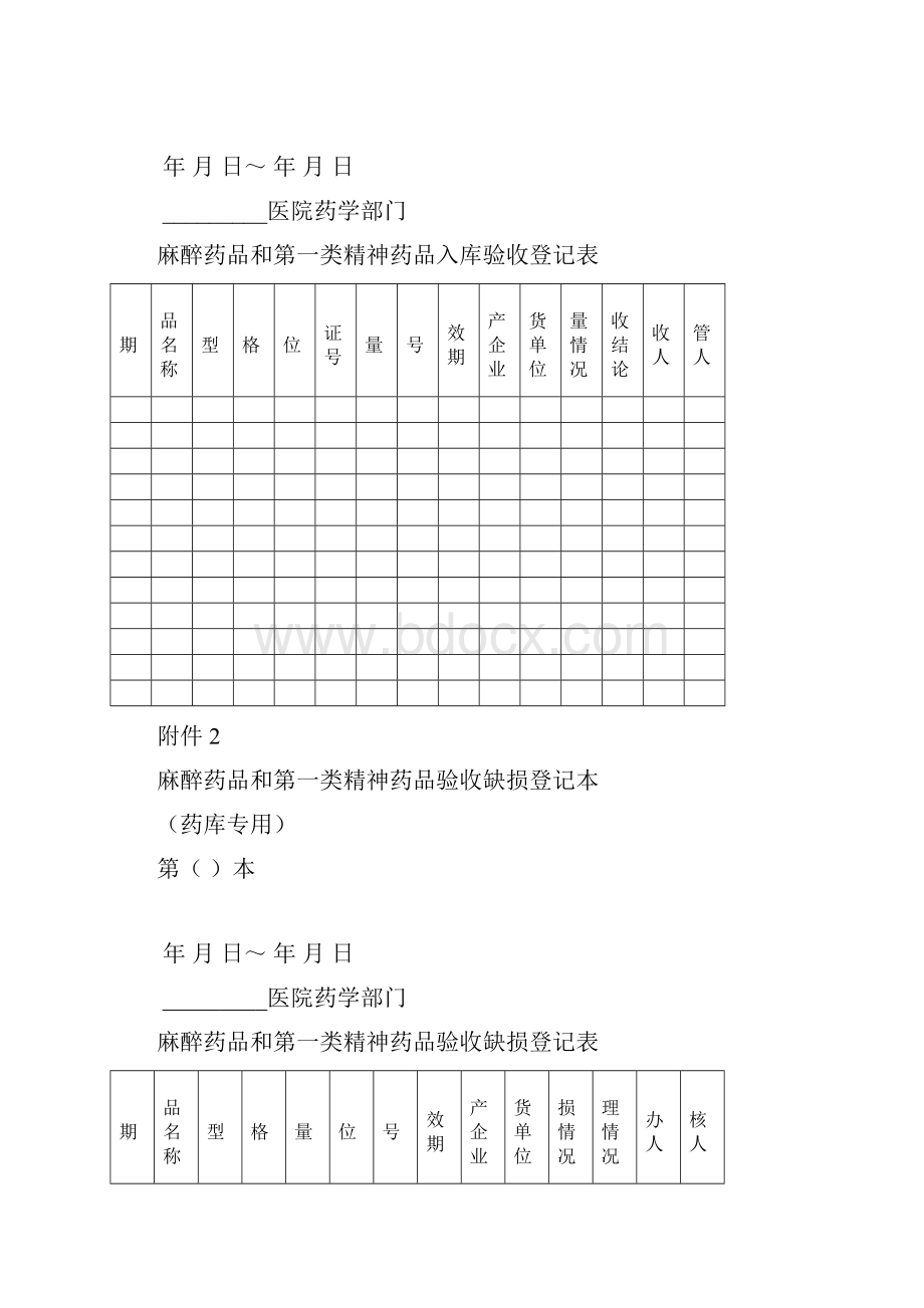 麻醉药品表格.docx_第2页