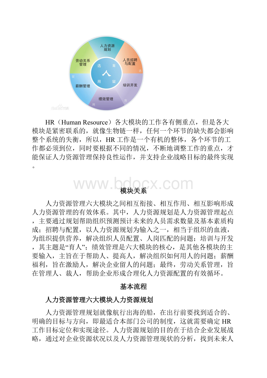 人力资源管理基础知识的六大模块.docx_第2页