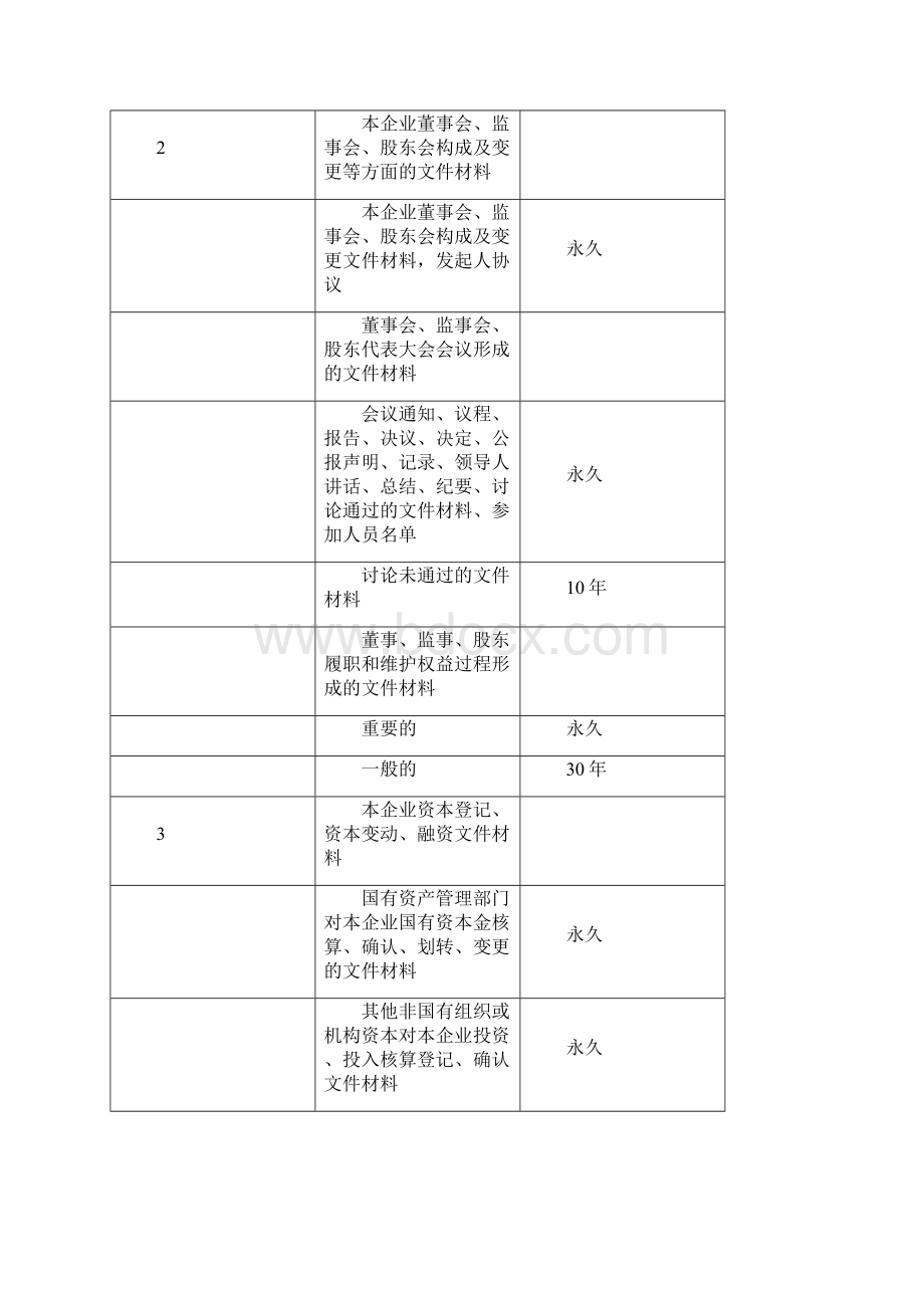 关于销毁逾期保管会计档案申请书文档格式.docx_第2页