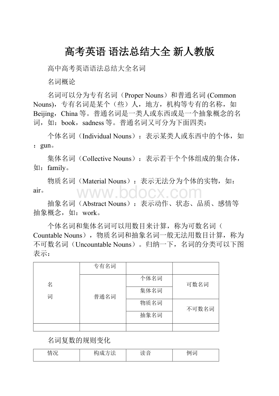 高考英语 语法总结大全 新人教版Word下载.docx