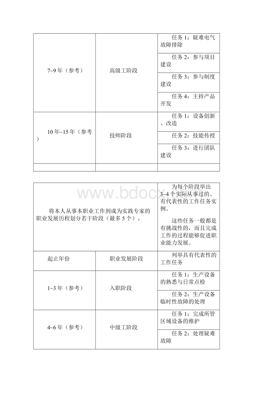 典型工作任务自动生产线安装与调试.docx_第2页