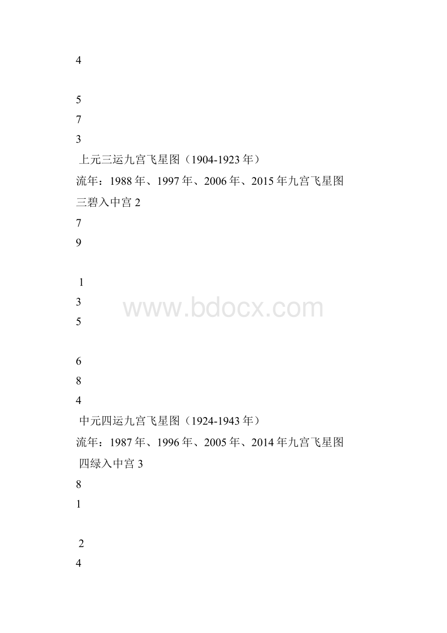 九宫飞星流年宫位分布图.docx_第2页