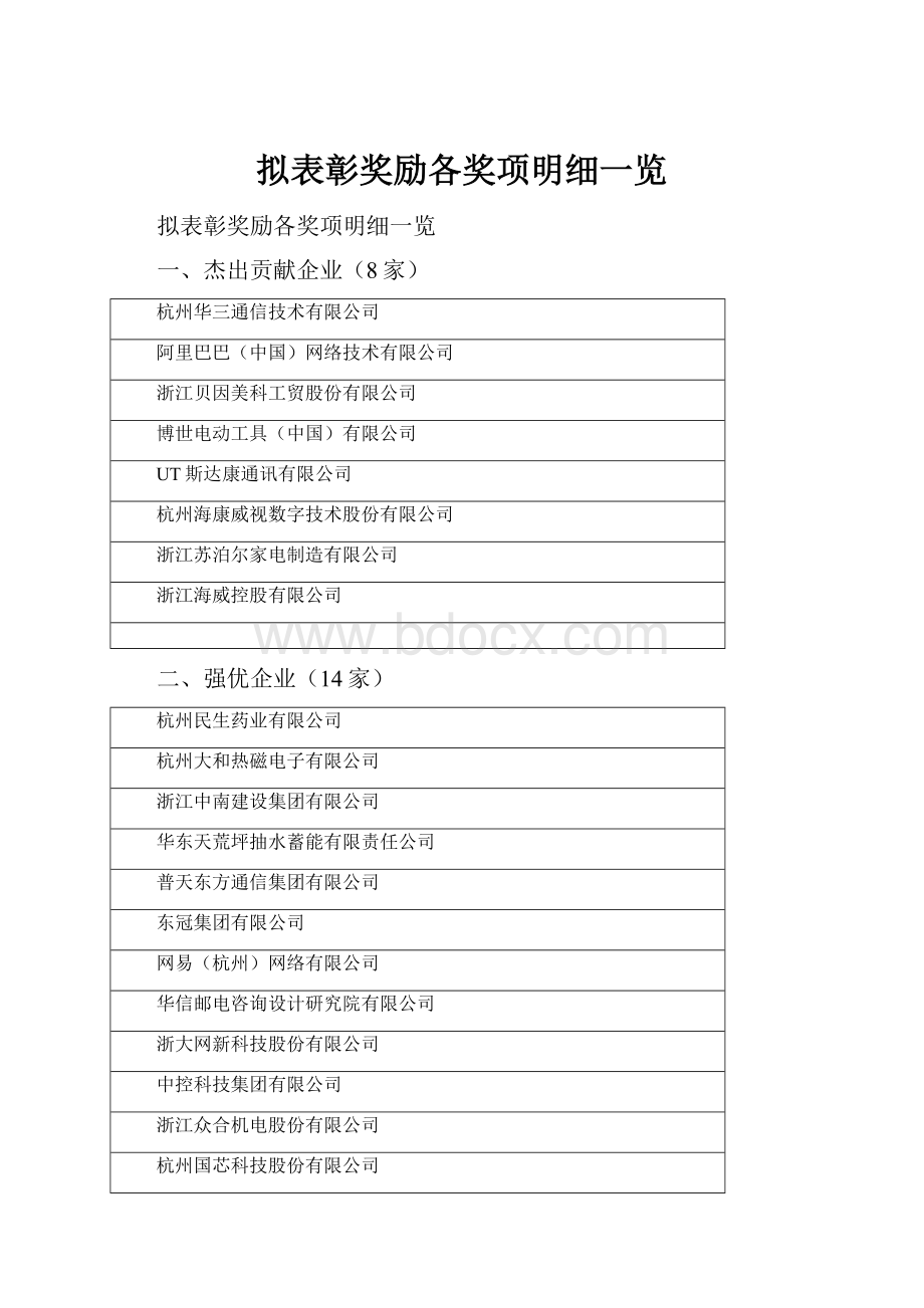 拟表彰奖励各奖项明细一览.docx_第1页