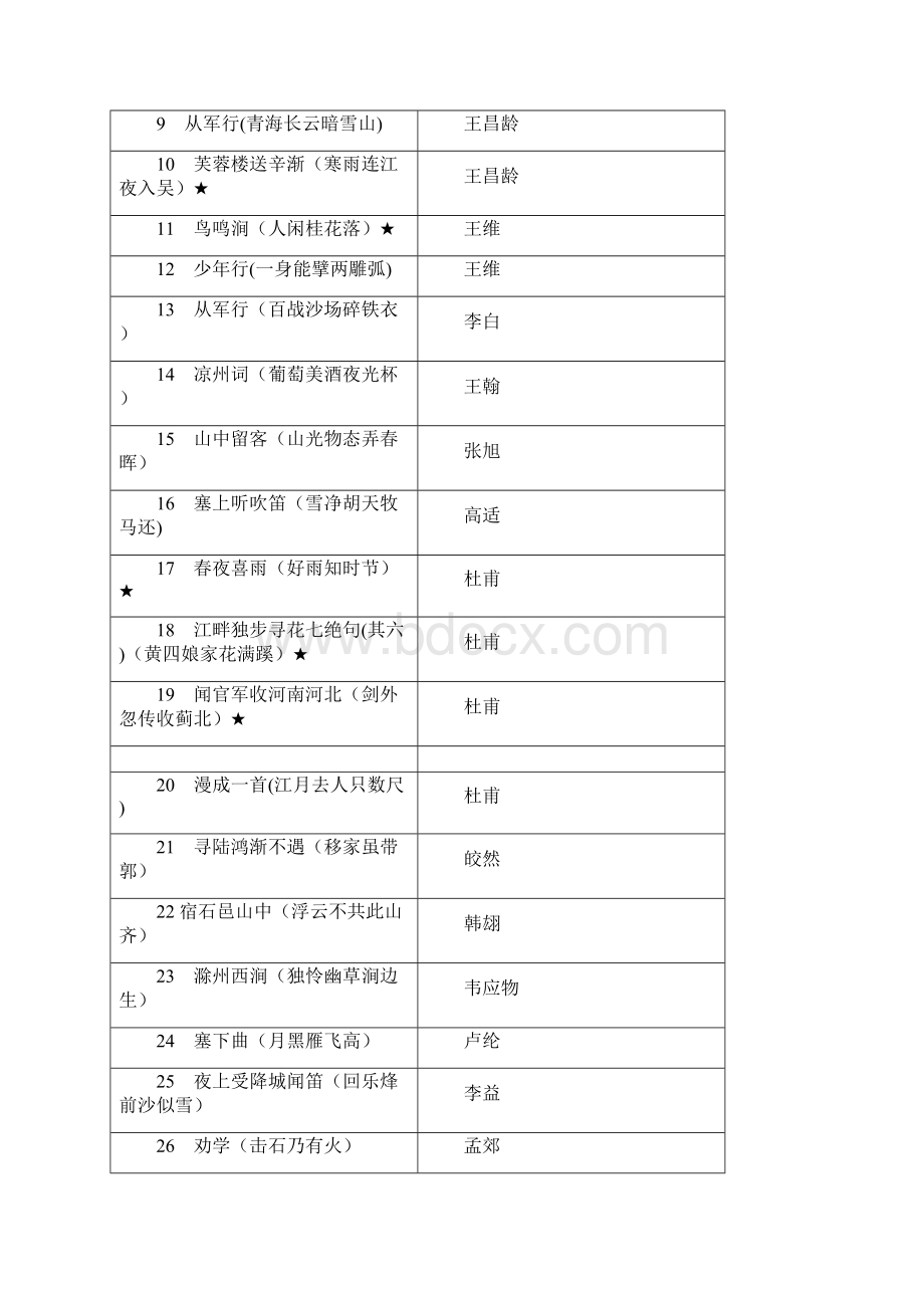 中华经典诵读高段100首DOCWord下载.docx_第2页