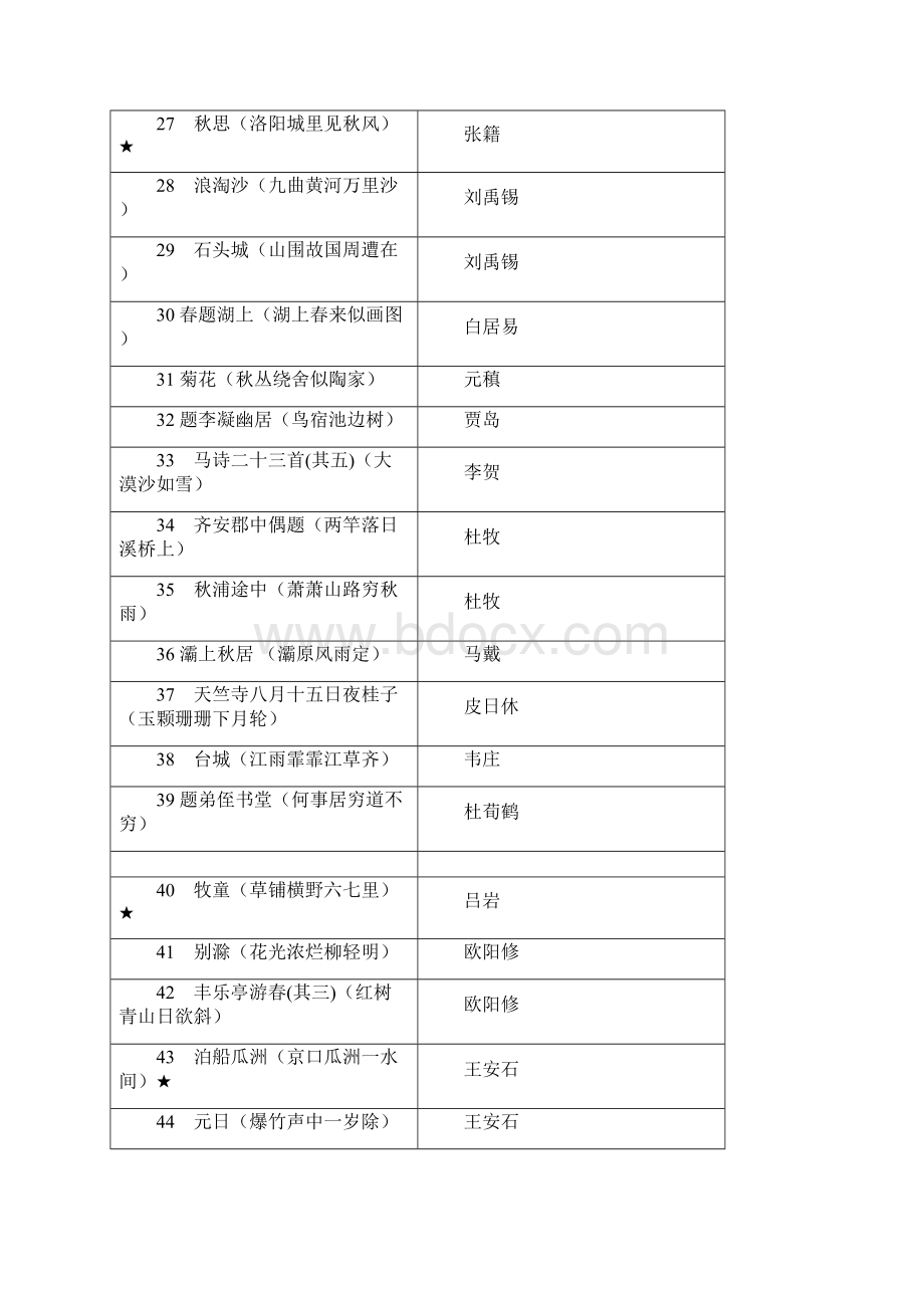 中华经典诵读高段100首DOCWord下载.docx_第3页