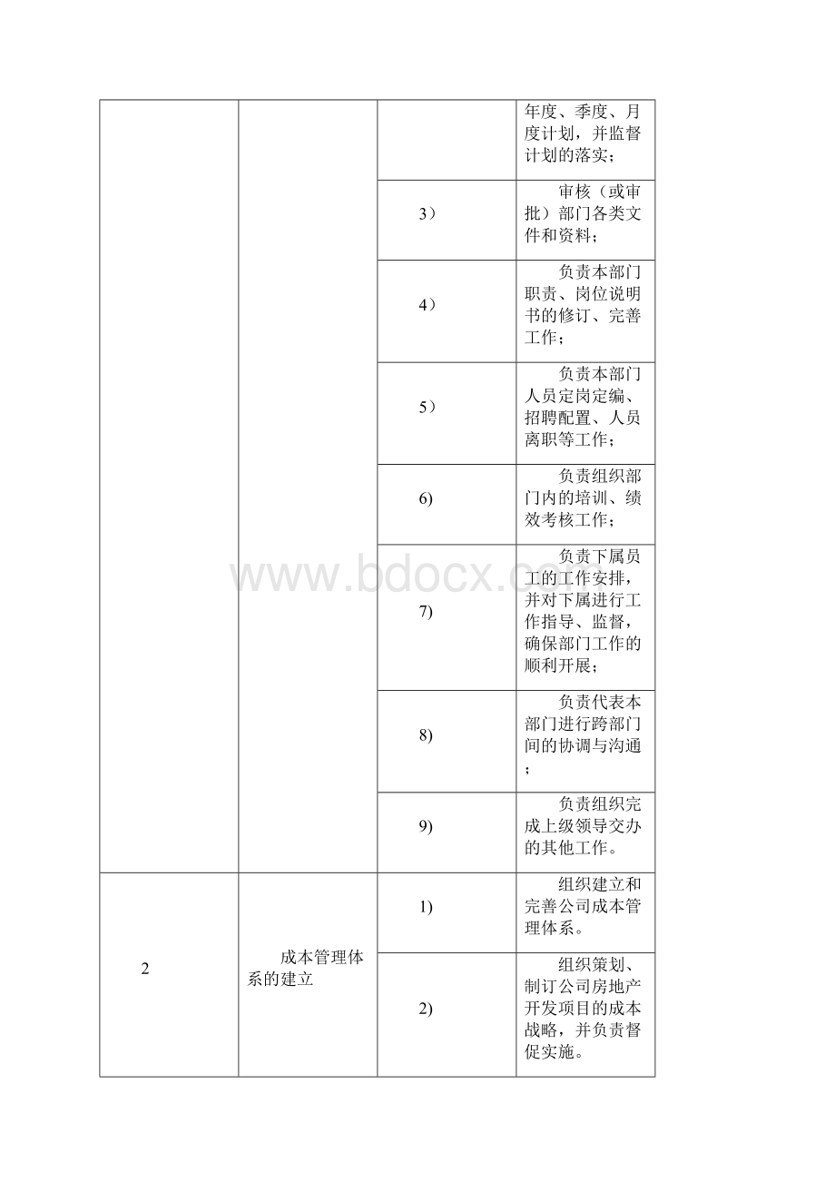 集团成本部岗位说明书.docx_第2页