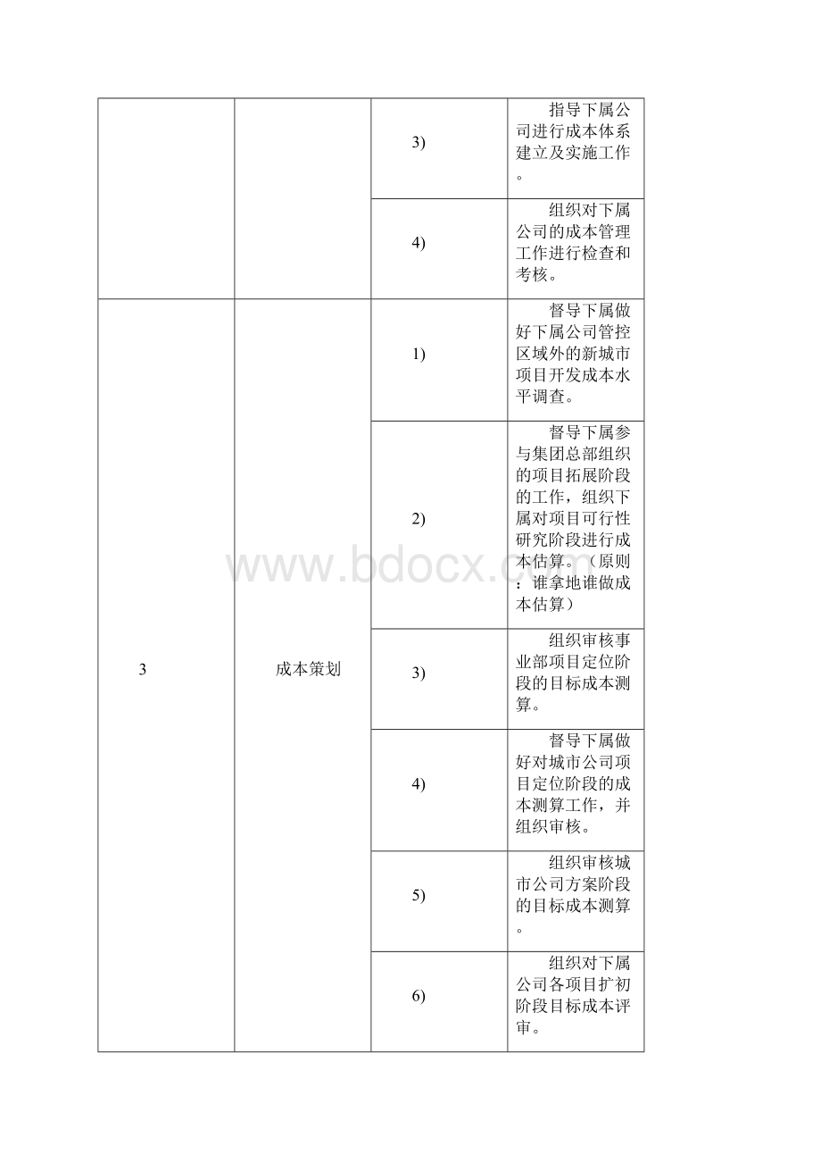 集团成本部岗位说明书.docx_第3页