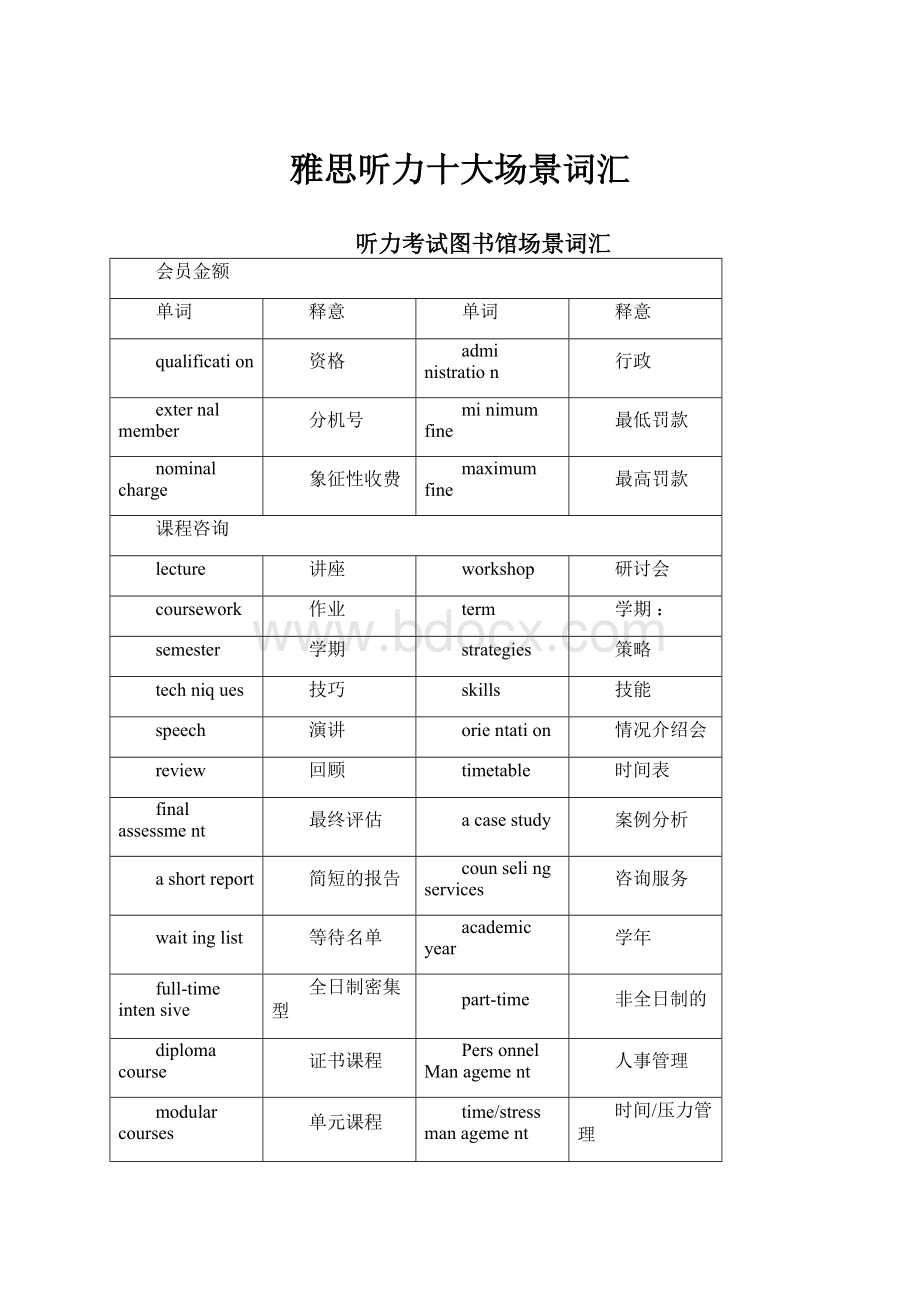 雅思听力十大场景词汇.docx_第1页