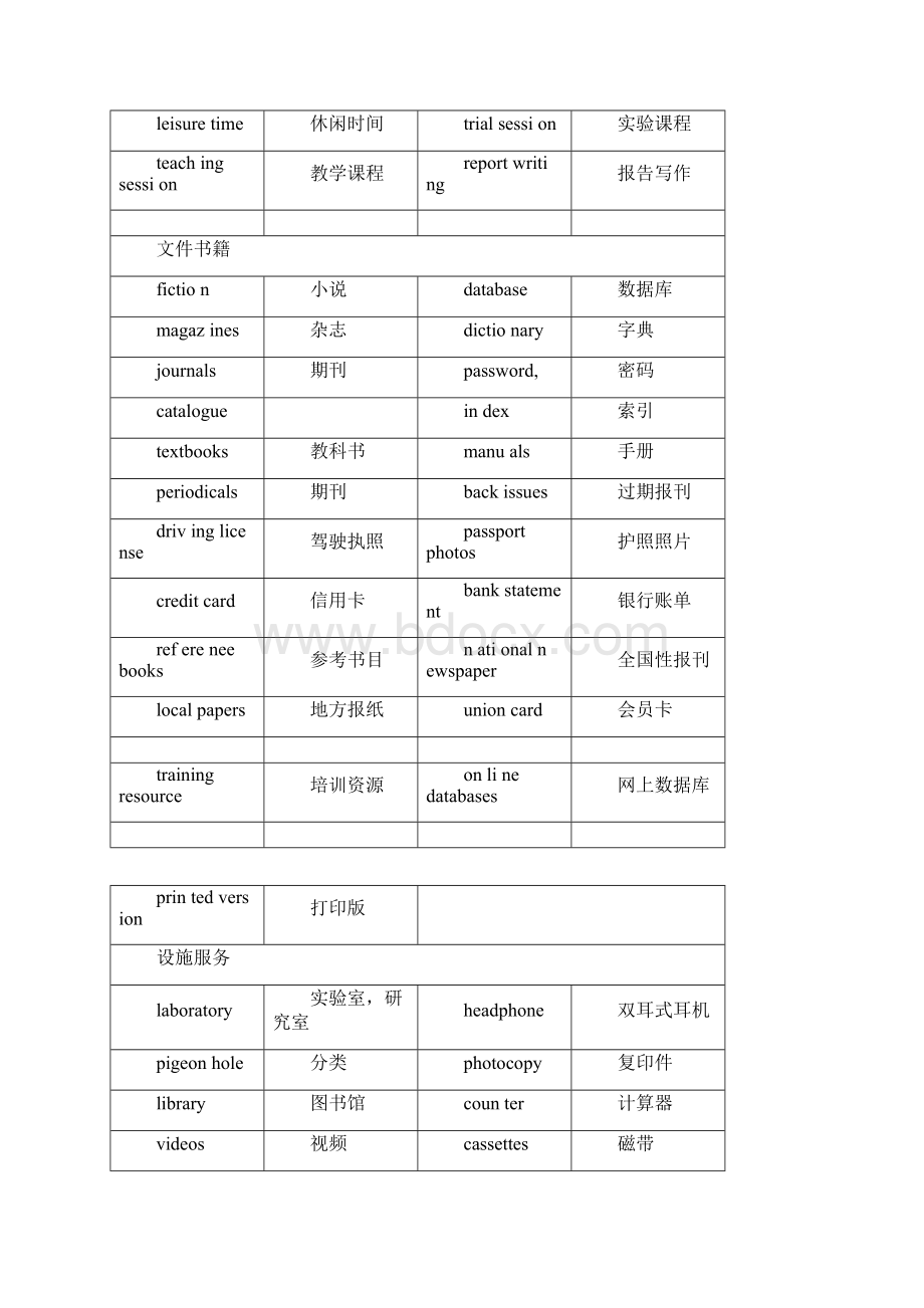 雅思听力十大场景词汇.docx_第2页