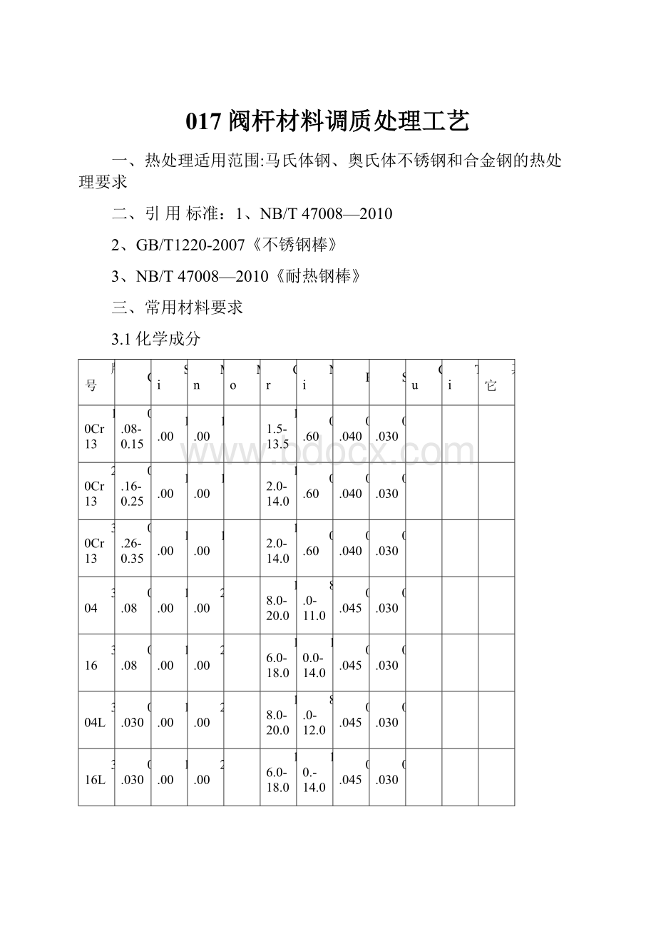 017阀杆材料调质处理工艺.docx