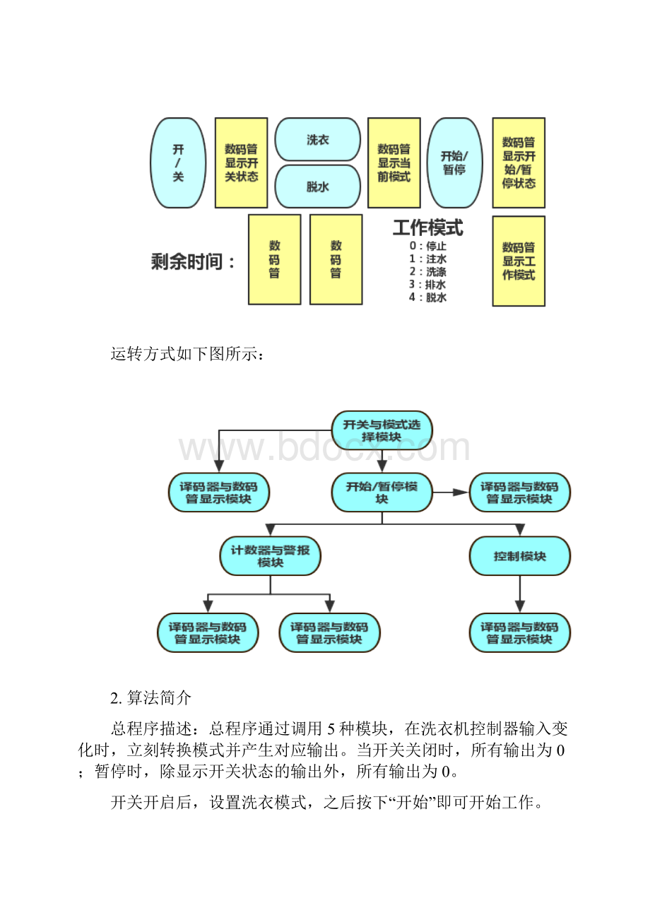 数字系统设计与硬件描述语言基于VHDL的洗衣机控制器设计Word格式.docx_第2页