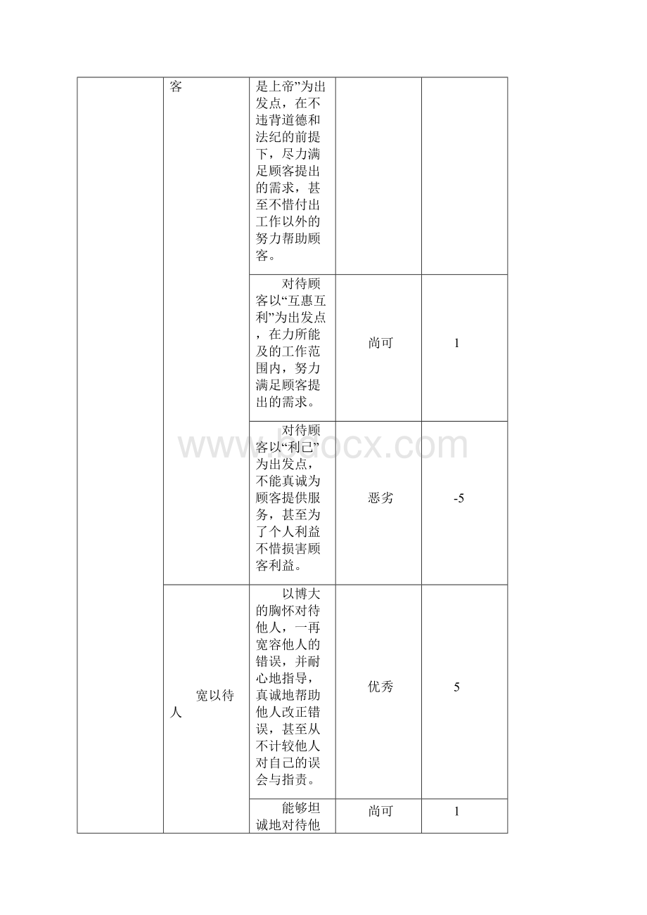 企业员工价值观行为手册.docx_第2页