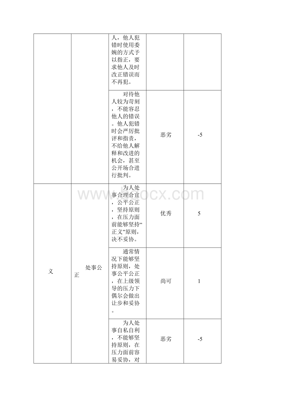 企业员工价值观行为手册.docx_第3页