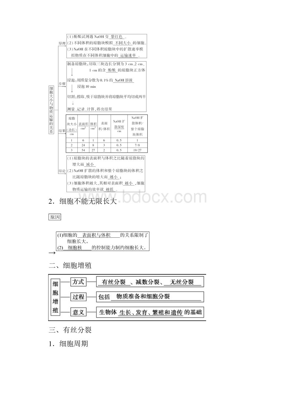 秋高中生物第六章细胞的生命历程第1节细胞的增殖学案新人教版必修1文档格式.docx_第2页