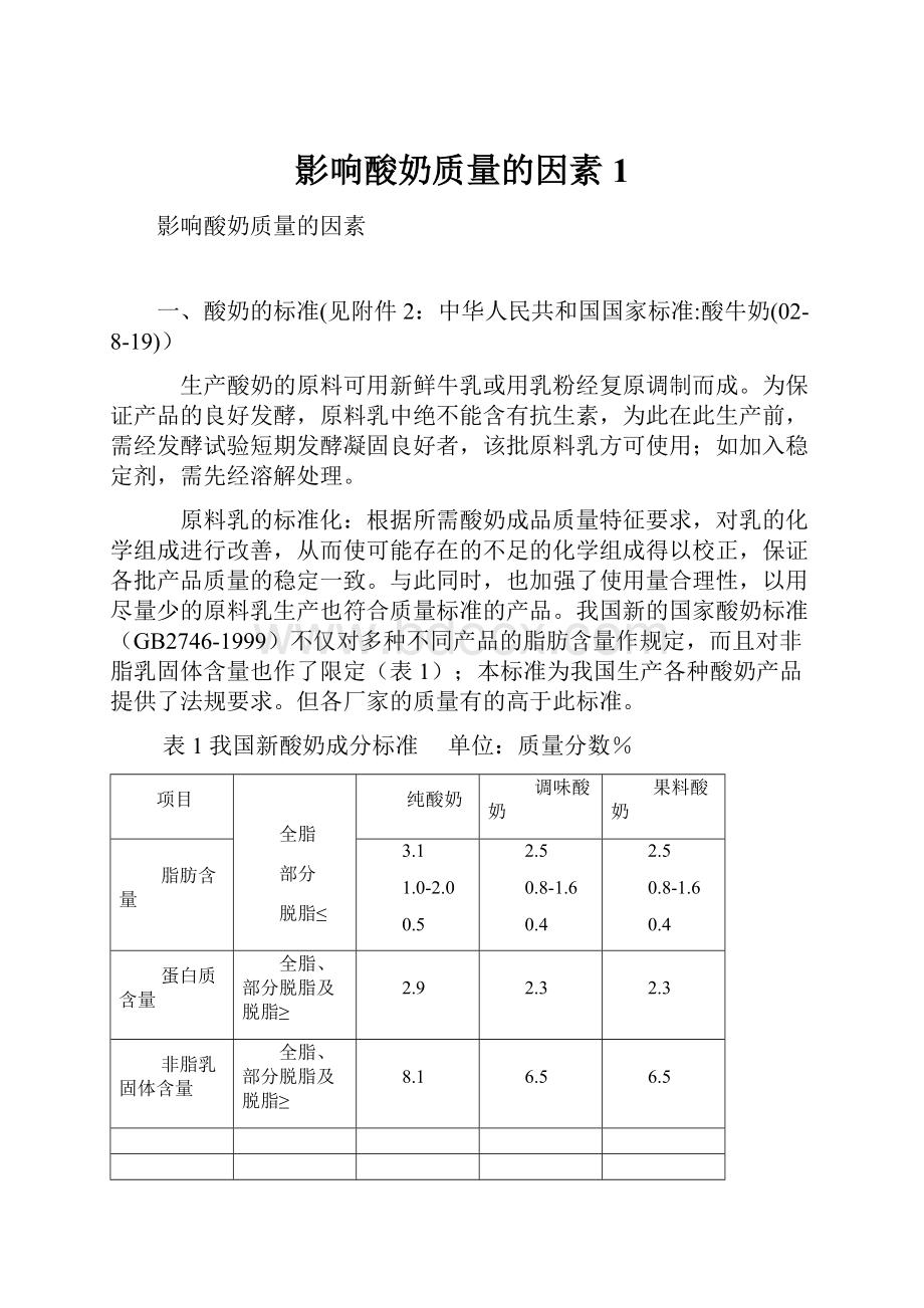 影响酸奶质量的因素 1.docx