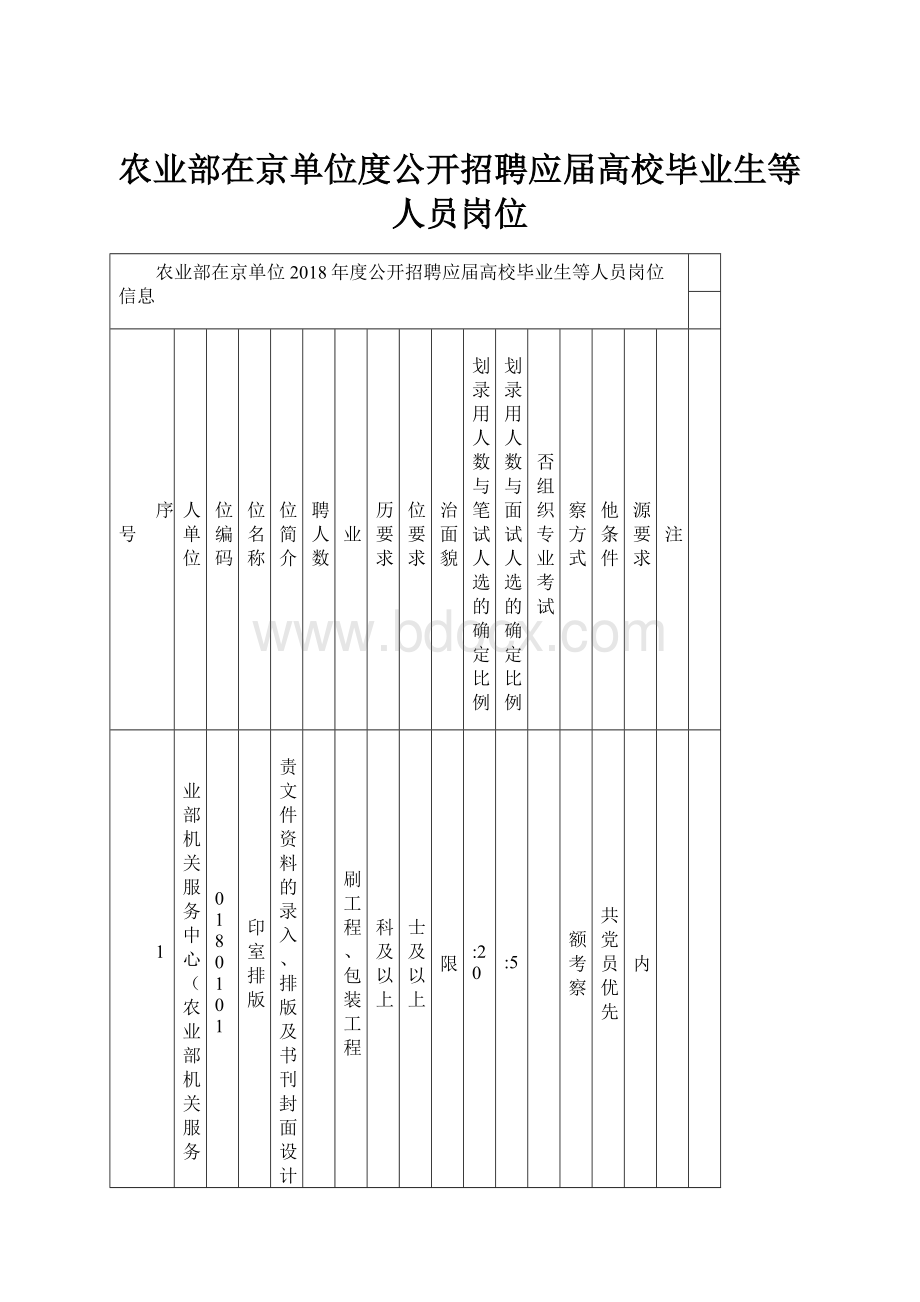 农业部在京单位度公开招聘应届高校毕业生等人员岗位.docx_第1页