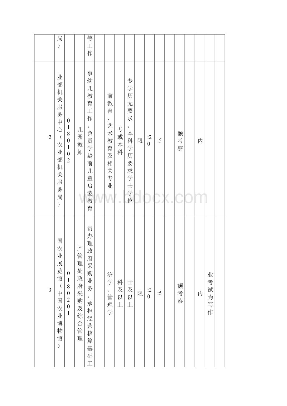 农业部在京单位度公开招聘应届高校毕业生等人员岗位.docx_第2页