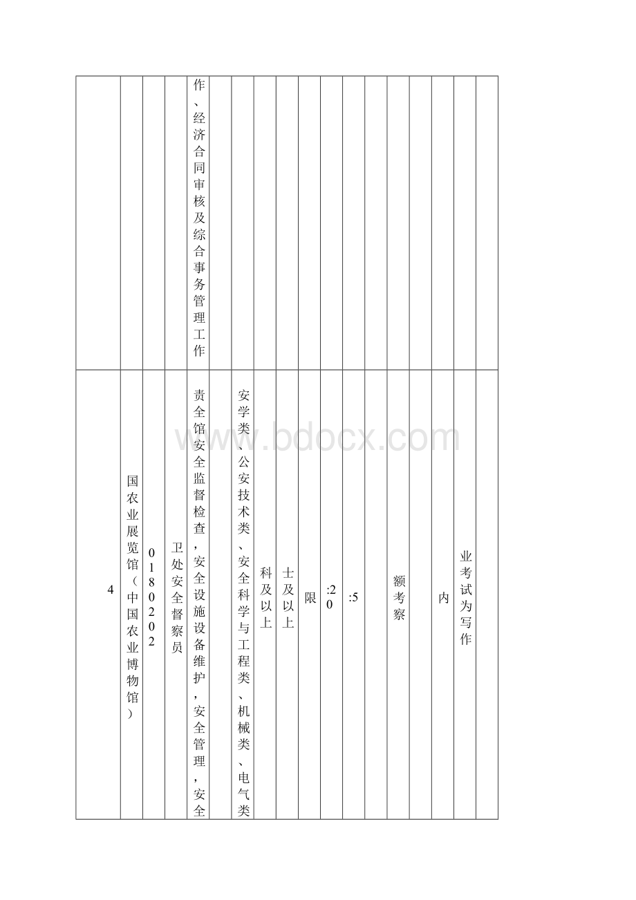 农业部在京单位度公开招聘应届高校毕业生等人员岗位.docx_第3页