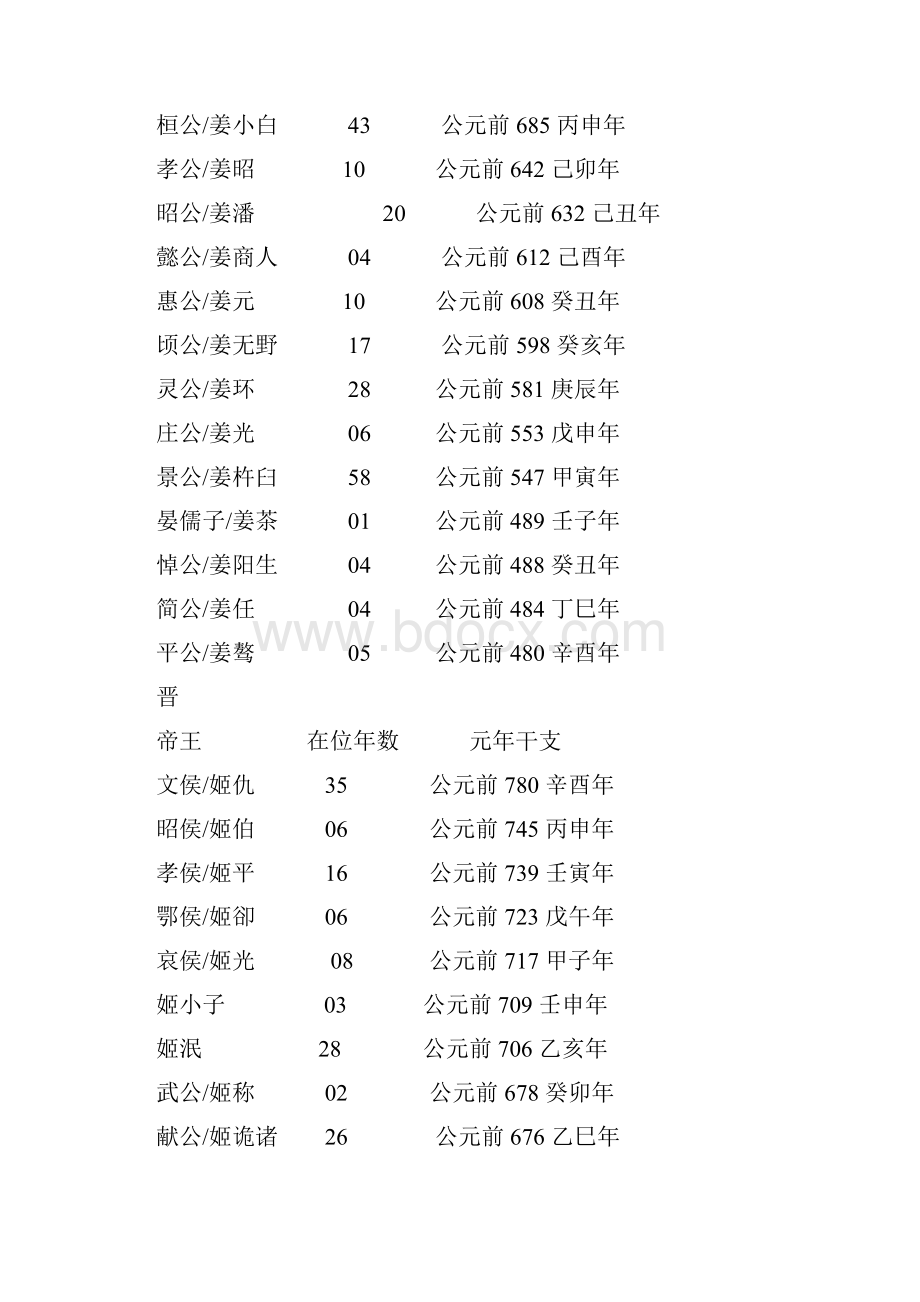 春秋战国帝王世系.docx_第2页