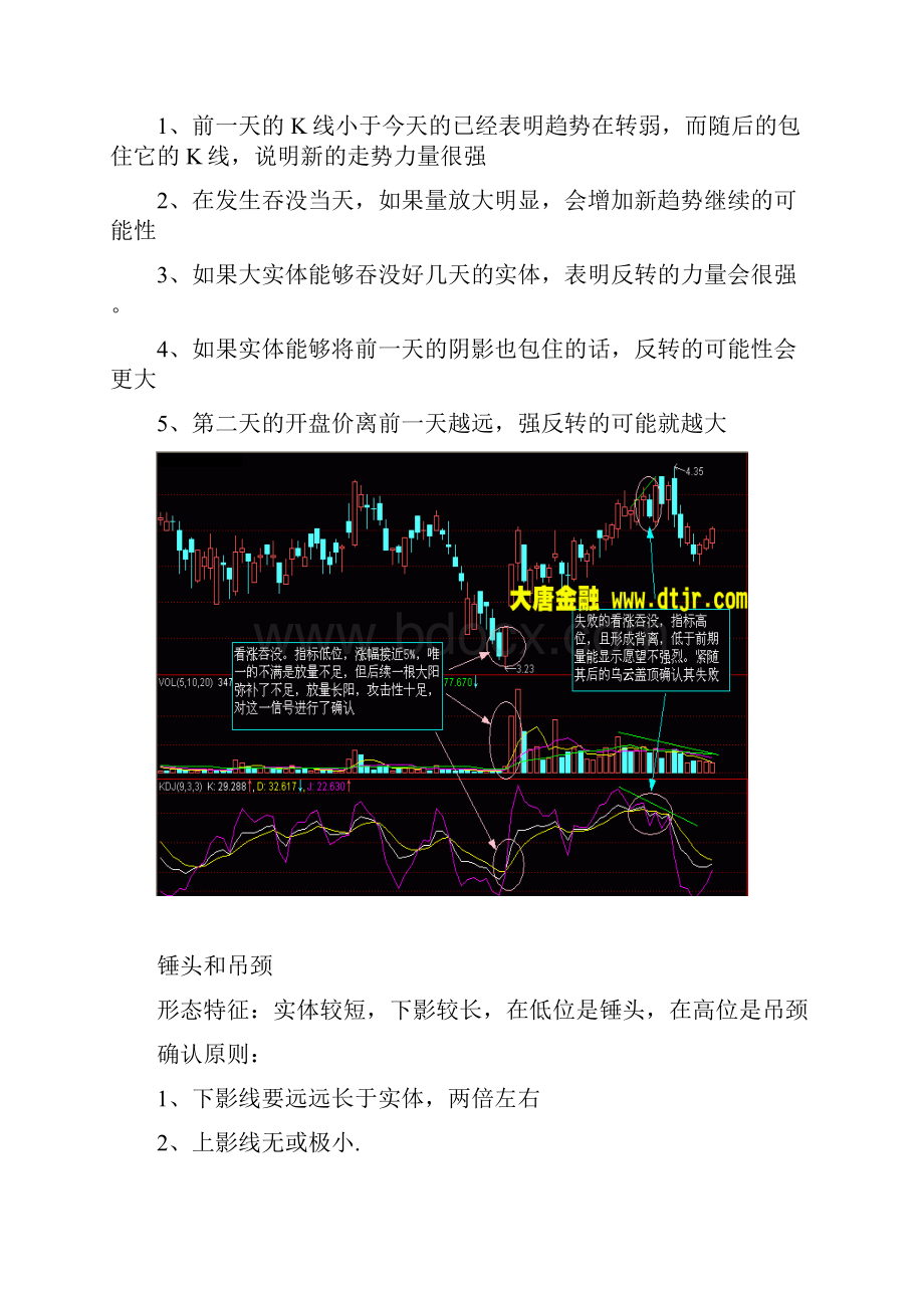 股市k线图分析方法图文讲解整理.docx_第3页