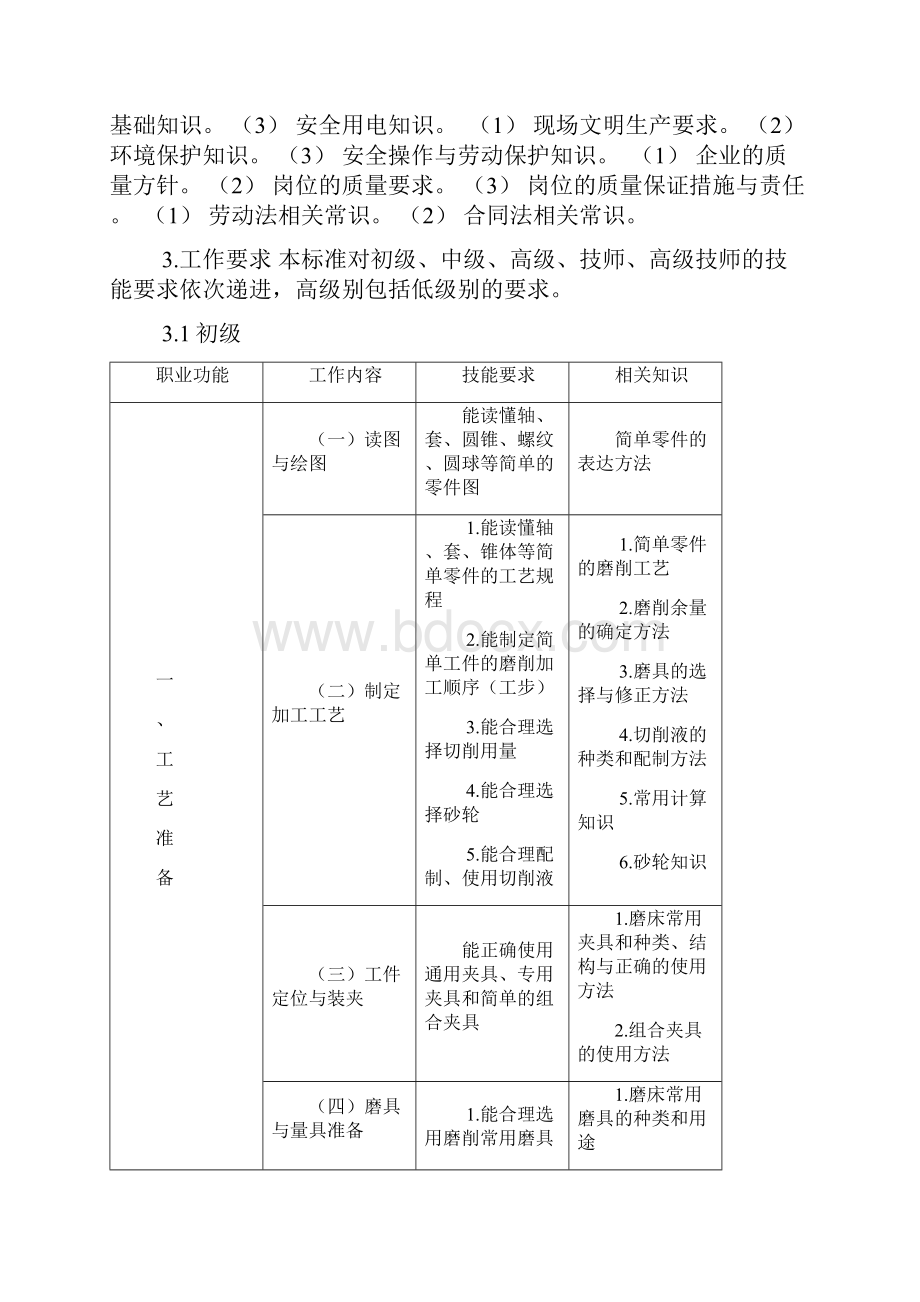 磨工国家职业标准.docx_第3页