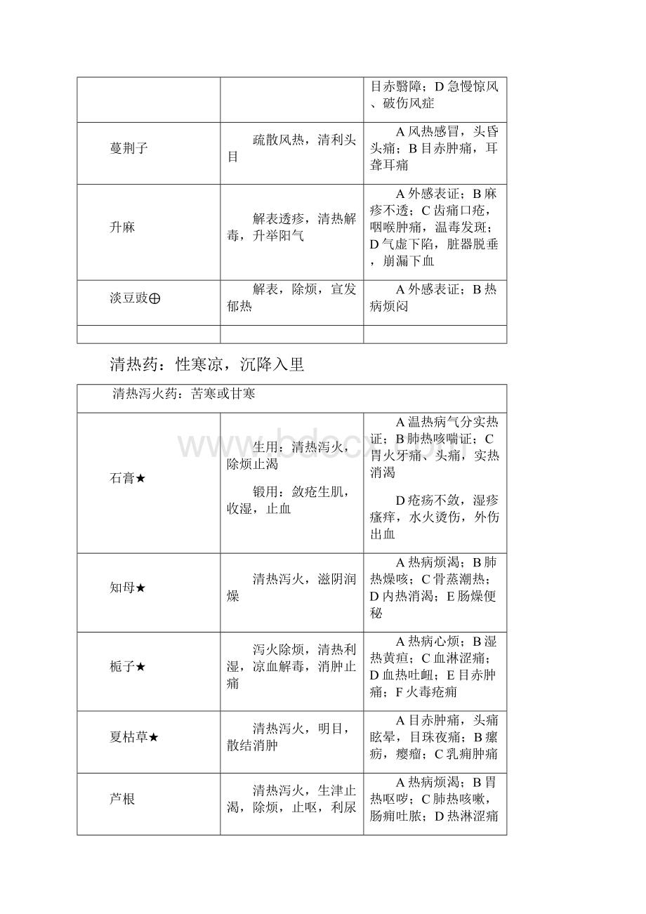 中药学.docx_第3页