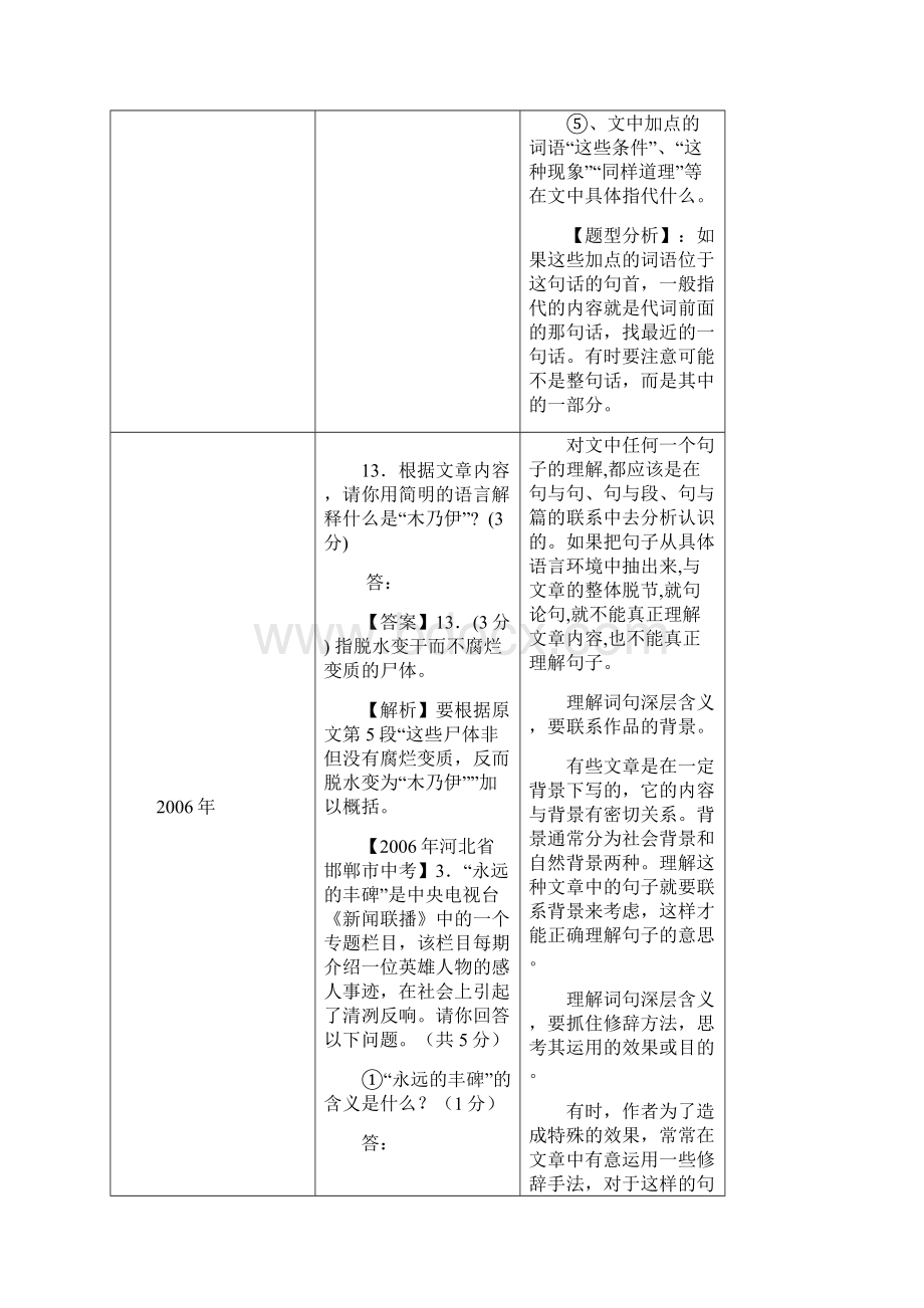 河北省中考语文真题 词语含成语运用一览表Word文档下载推荐.docx_第3页