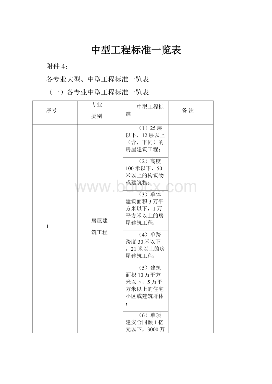 中型工程标准一览表文档格式.docx