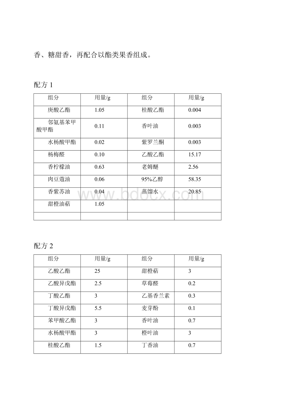 整理各种食用香精的配方.docx_第3页