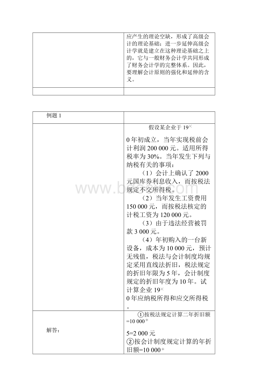 高级会计题解析Word格式文档下载.docx_第3页