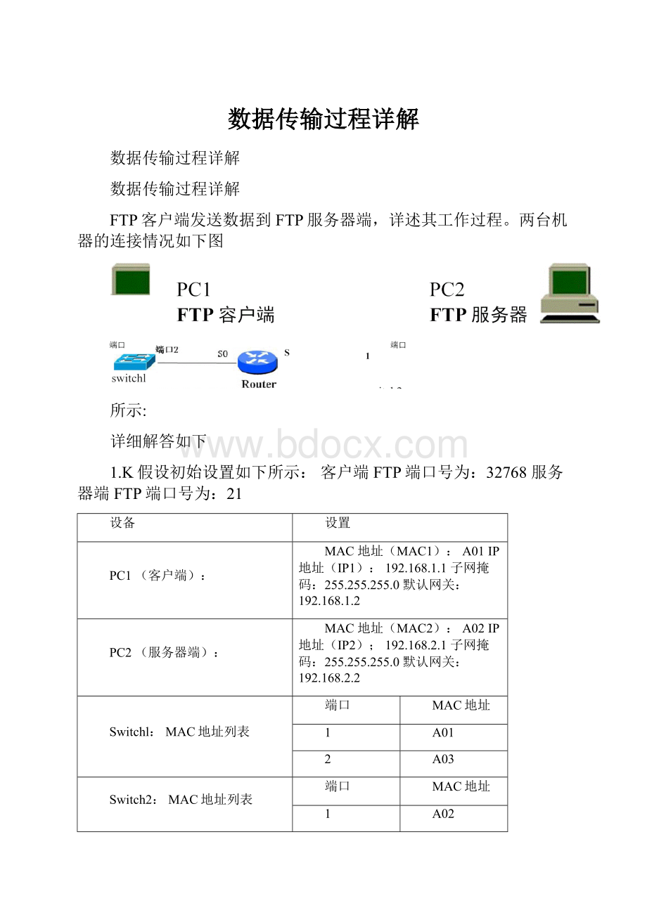 数据传输过程详解Word下载.docx