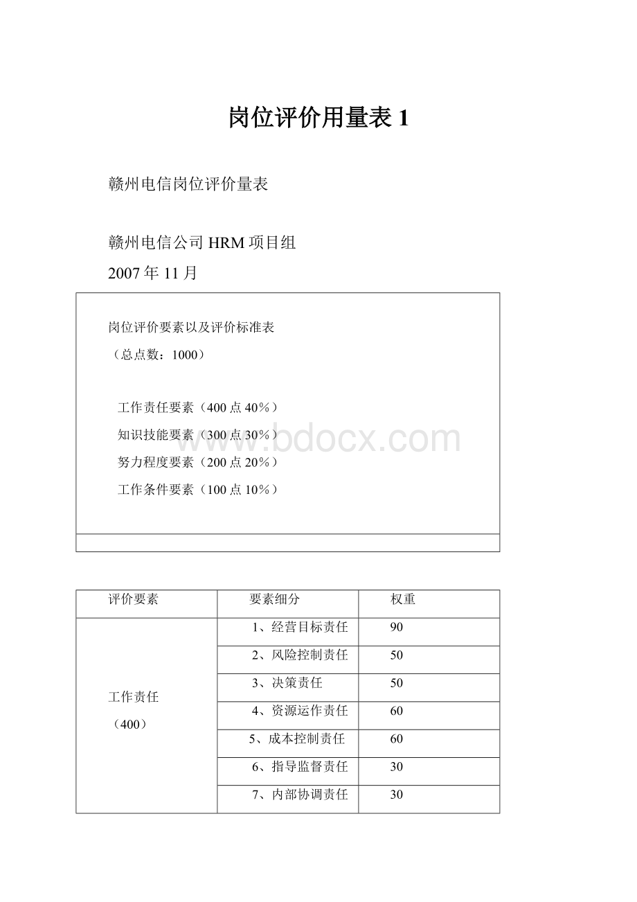 岗位评价用量表1文档格式.docx