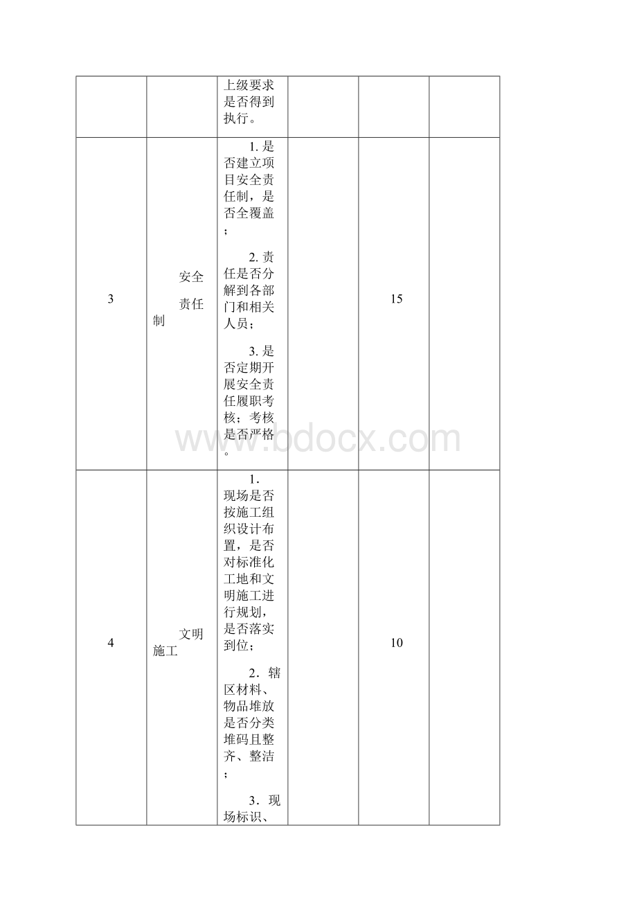 安全履职考核表.docx_第2页