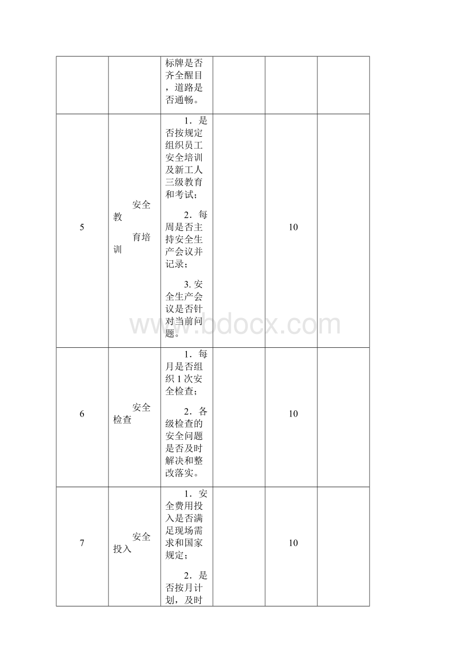 安全履职考核表.docx_第3页