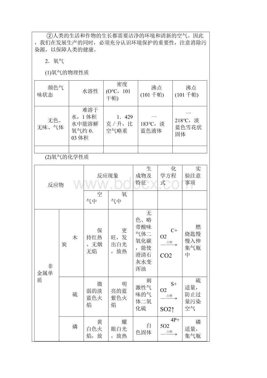 上海初三化学 第二章复习课 学案.docx_第2页