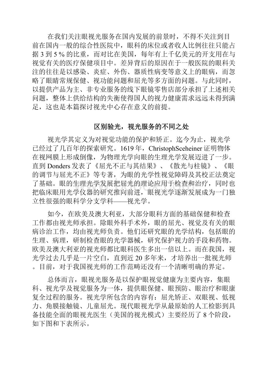 视光服务行业分析报告.docx_第3页