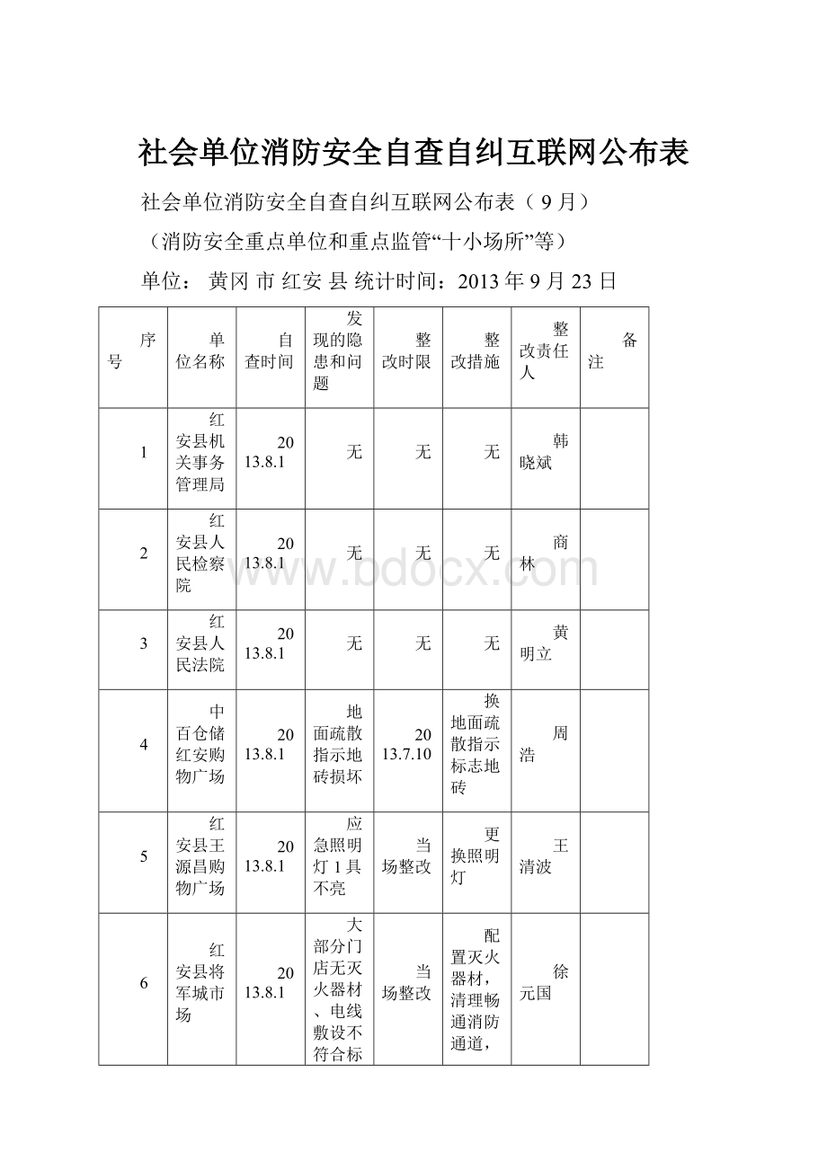 社会单位消防安全自查自纠互联网公布表Word下载.docx