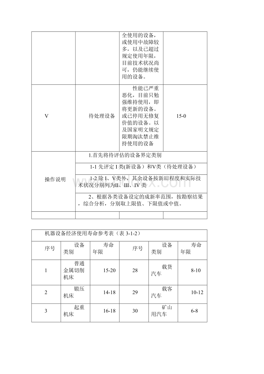 机器设备评估常用数据及参数.docx_第2页